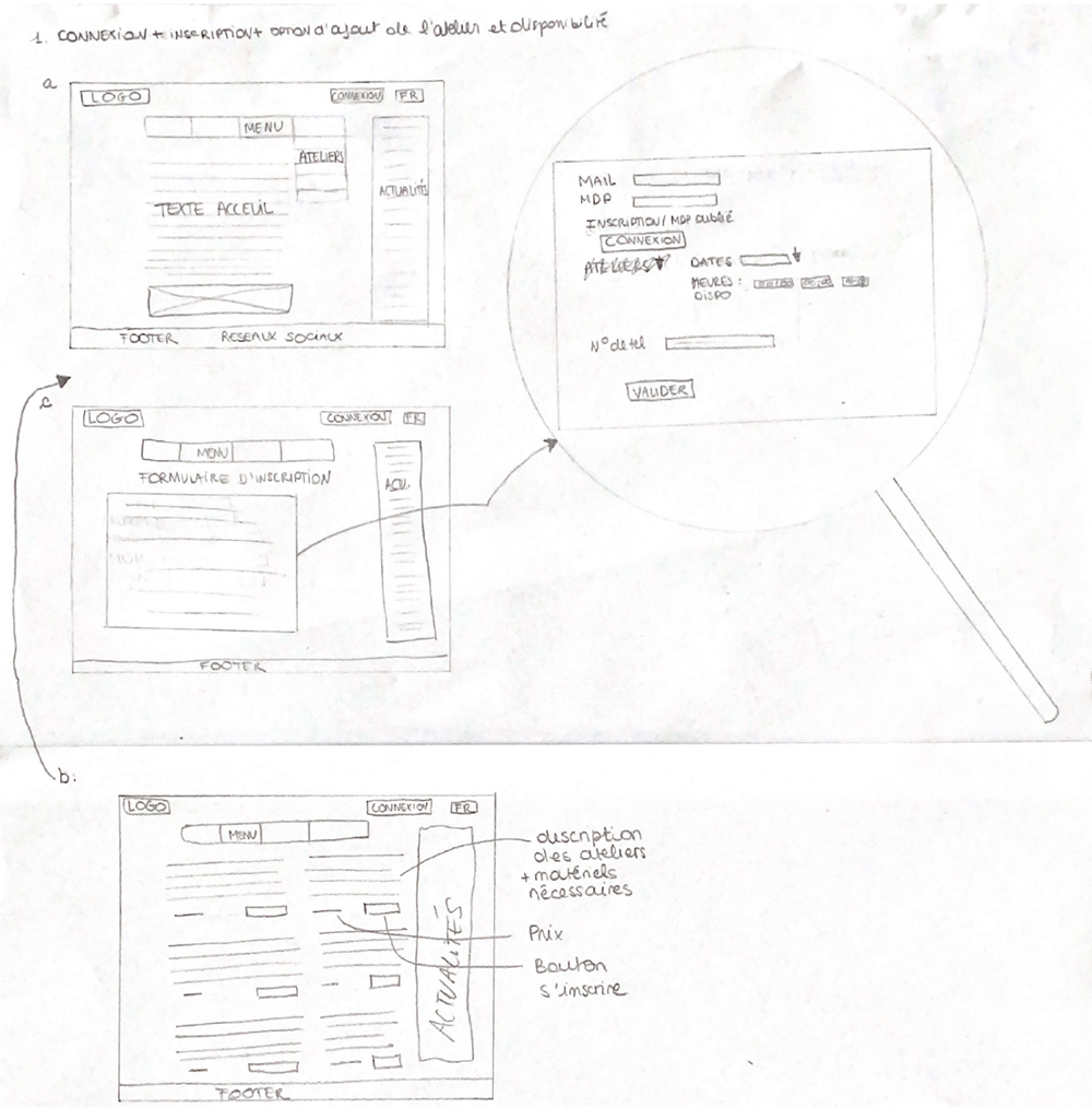 Photo du croquis de l'interface